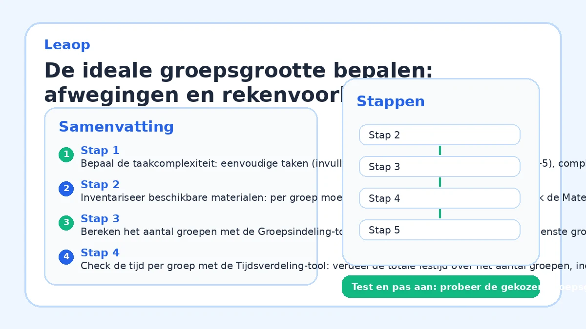 De ideale groepsgrootte bepalen: afwegingen en rekenvoorbeelden