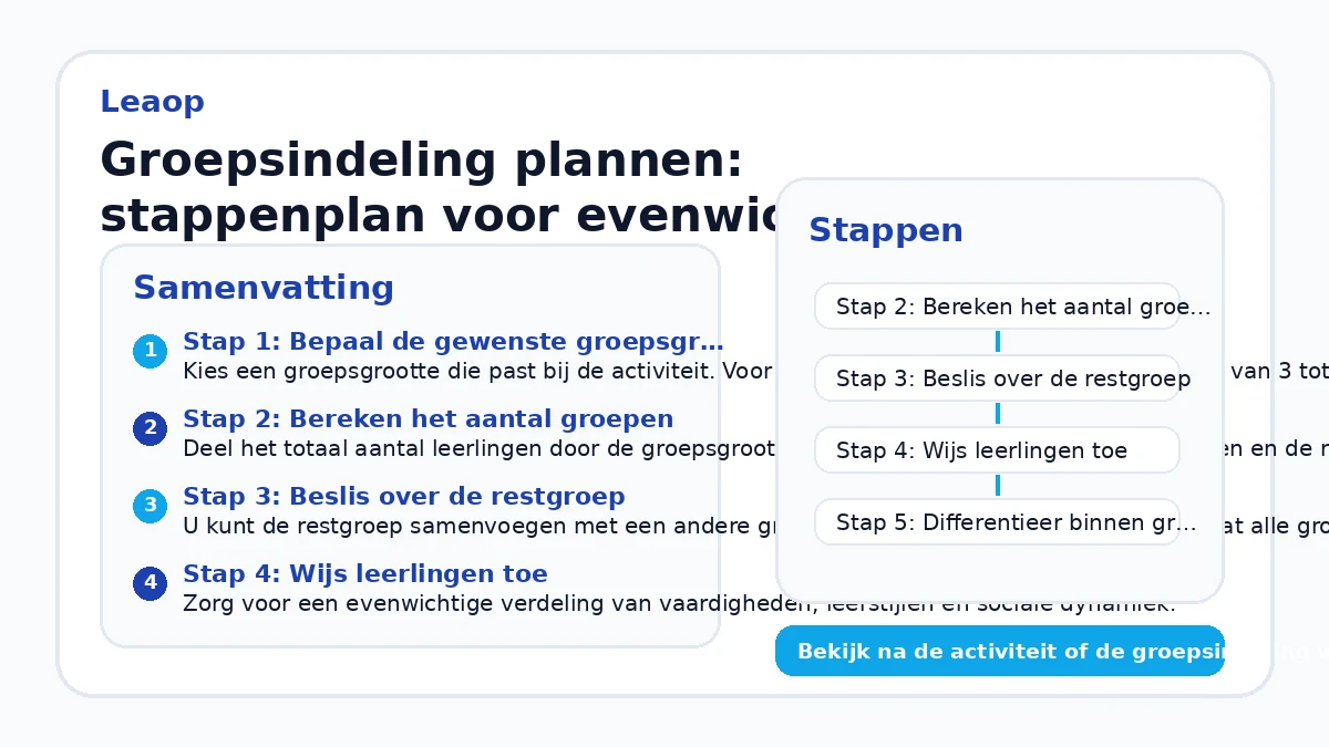 Groepsindeling plannen: stappenplan voor evenwichtige groepen