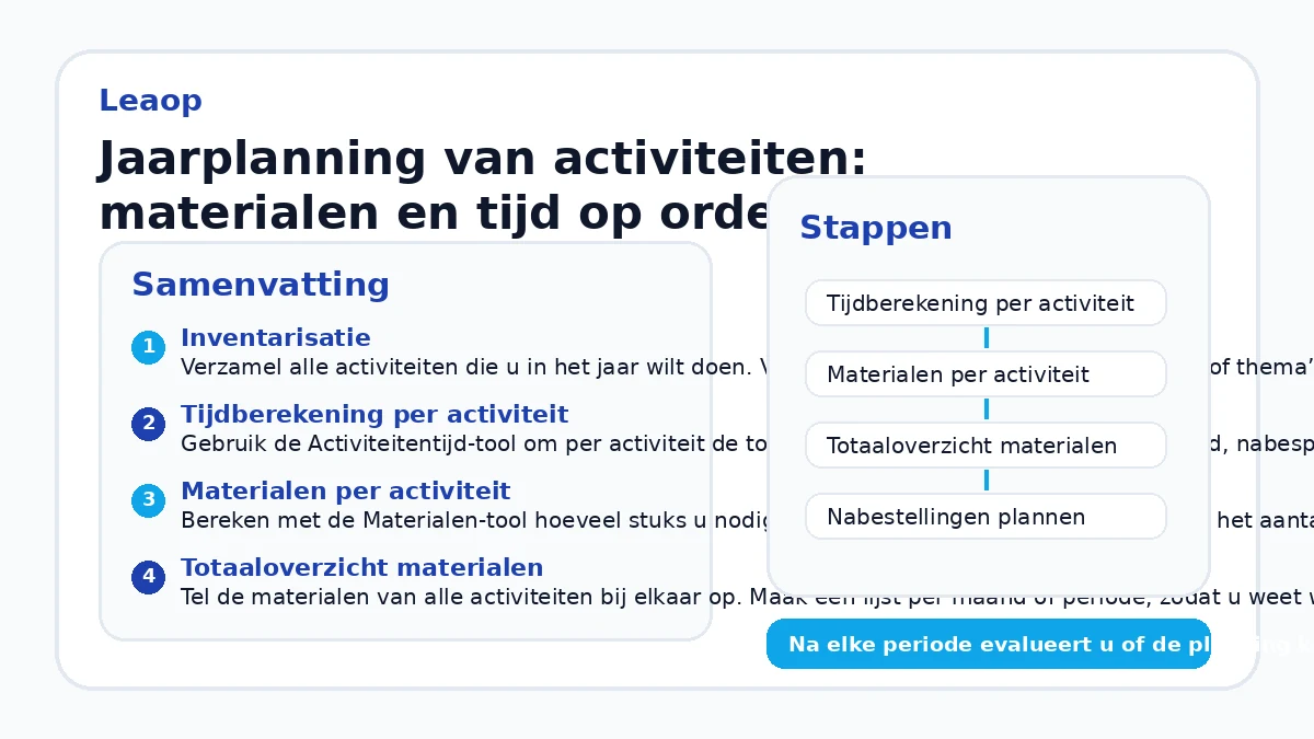 Jaarplanning van activiteiten: materialen en tijd op orde