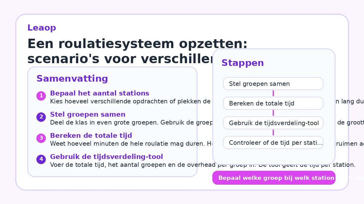 Een roulatiesysteem opzetten: scenario's voor verschillende groepsgroottes
