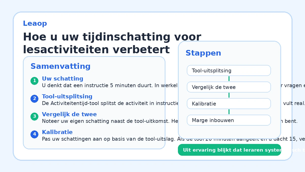 Hoe u uw tijdinschatting voor lesactiviteiten verbetert