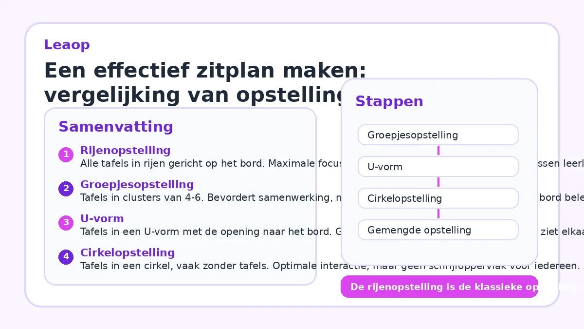 Een effectief zitplan maken: vergelijking van opstellingen